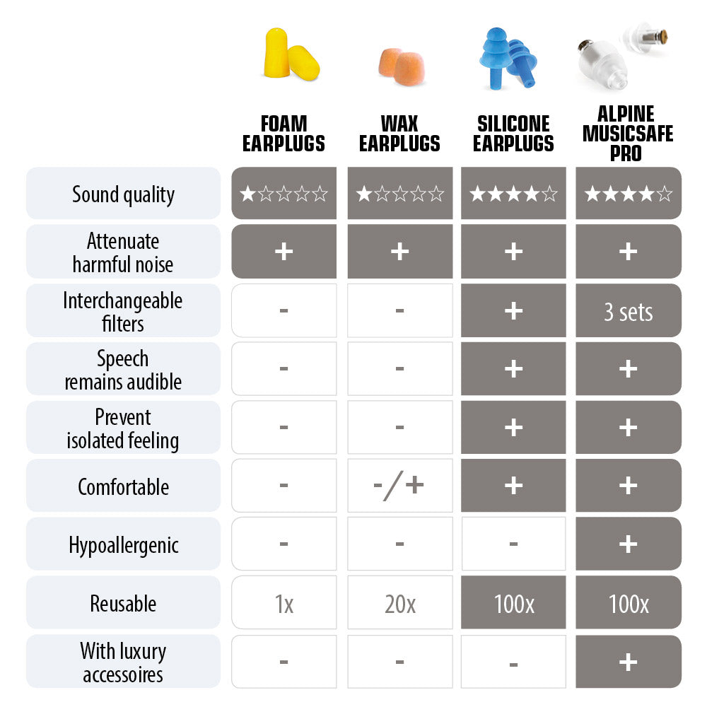 Alpine MusicSafe Pro earplugs transparent