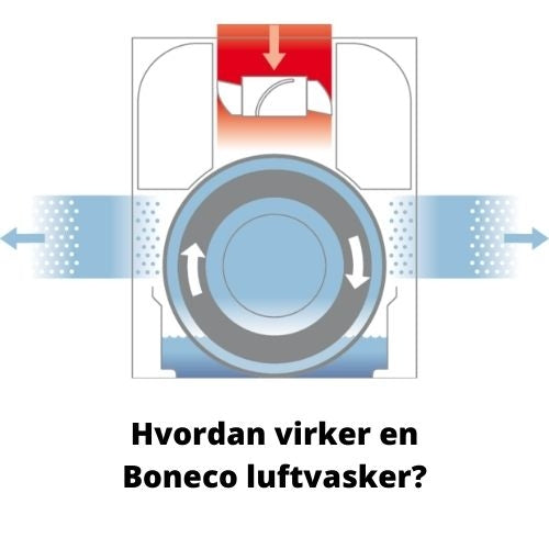 LUFTVASKER / LUFTFUKTER BONECO W400