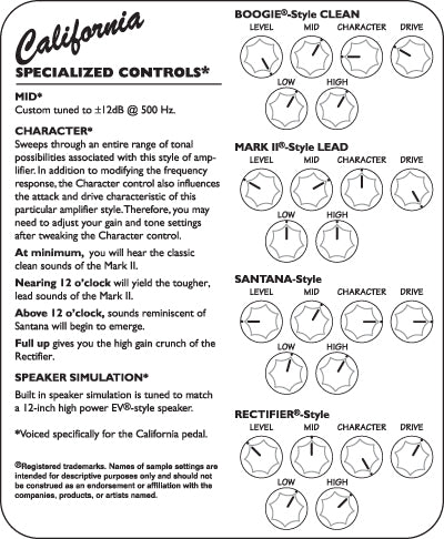 Tech21 Character Series California (CS-CA)